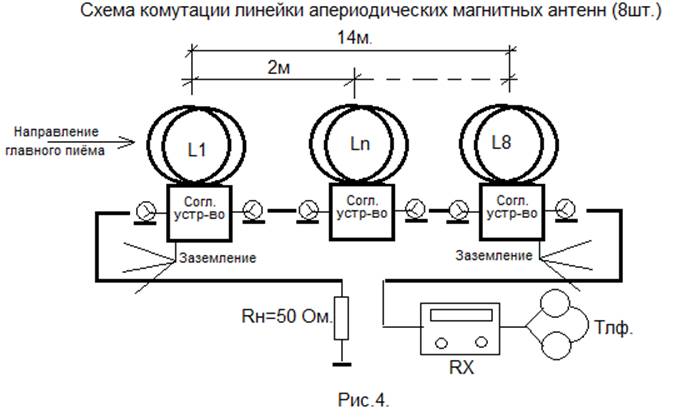 Магнитная рамочная антенна — это просто!